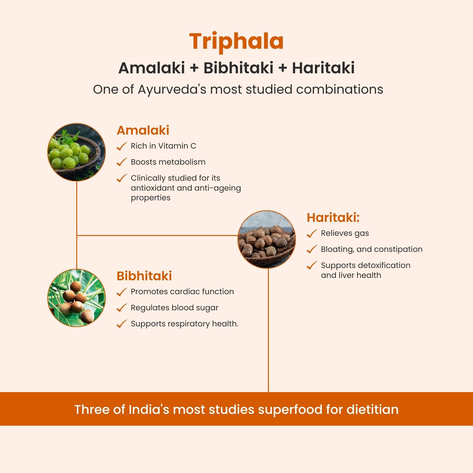 Super Cleanse 💥 - SUPER GUT